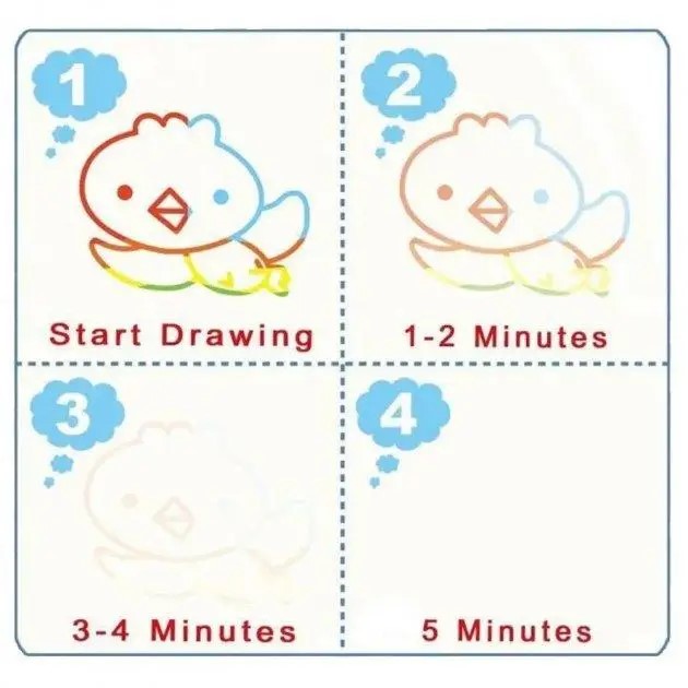 Багаторазове малювання